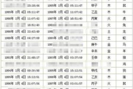 生辰八字怎么自己查出来 如何自己查生辰八字