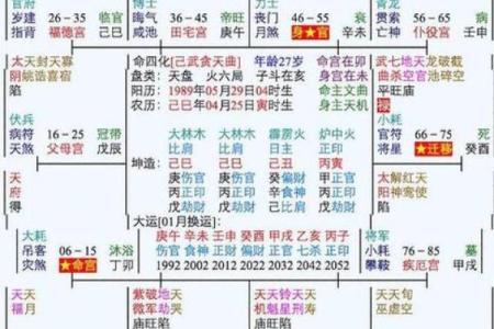 紫薇斗数逢煞