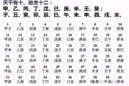 如何给出生地不同的人排八字算命