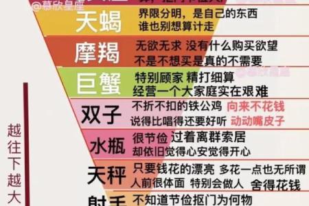 十二星座哪个最小气又会撩人的