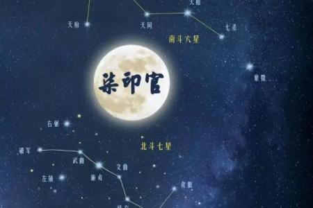 紫薇斗数命宫七煞