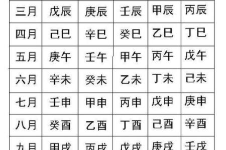 生辰八字测命运