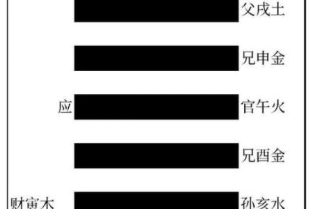 六亲算命