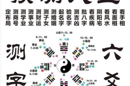 真太阳算命