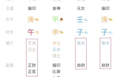 八字纯阳