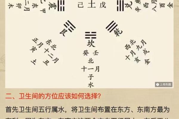 风水大忌：厕所这些方位要小心