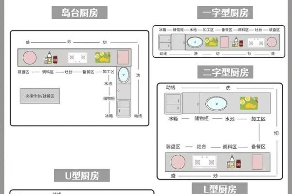 居家厨房与餐厅隔断风水的讲究