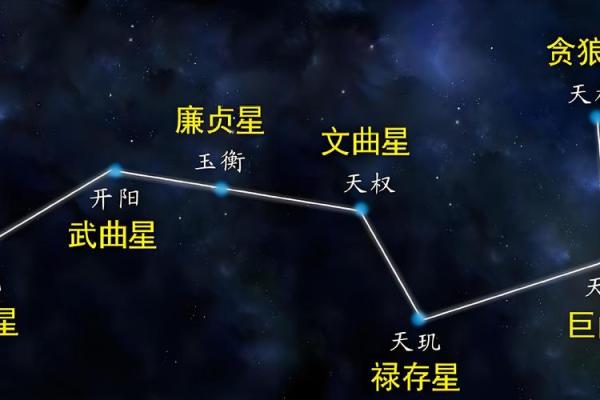 紫薇斗数刑伤