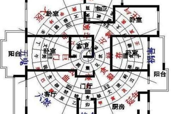 农村房子风水主要看什么有以下几方面要求