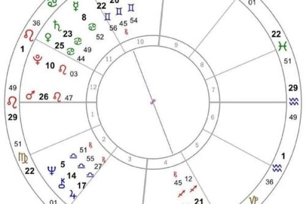 古典占星定位星,星盘最终定位星查询