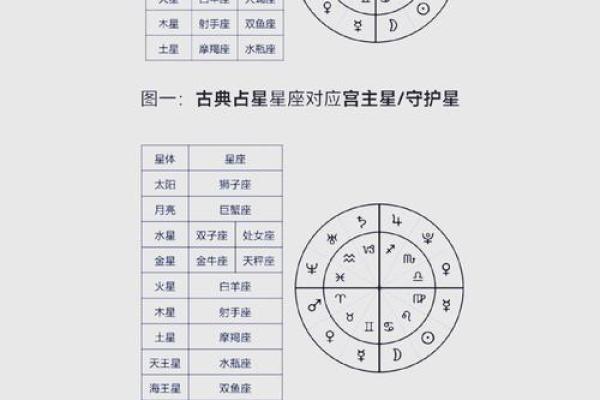 古典占星定位星,星盘最终定位星查询