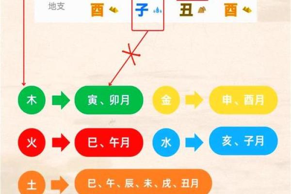 八字喜用神和五行缺什么有关系吗
