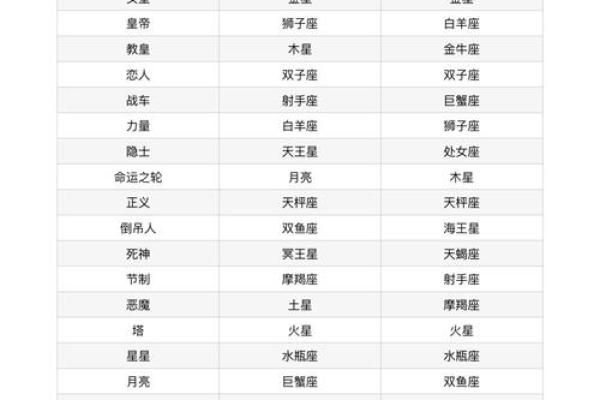 塔罗和星盘是算命,星盘占卜准吗