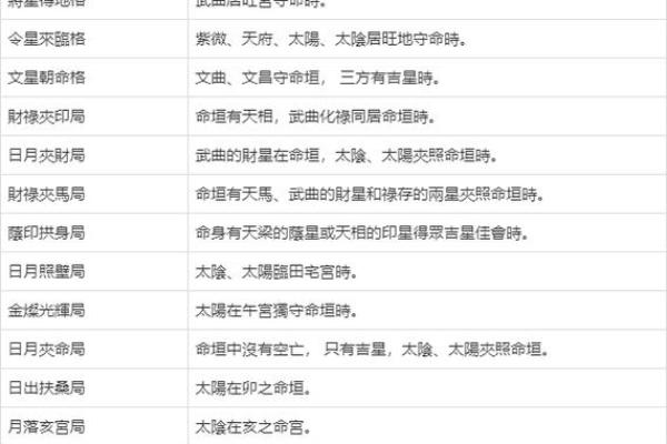 明极紫薇斗数