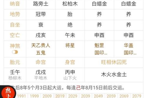 婚姻不理想的八字特点