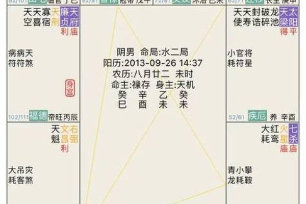 看紫薇斗数顺序
