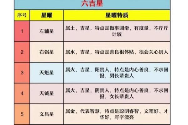 紫薇斗数代表小人
