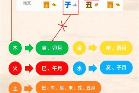 八字喜用神和五行缺什么有关系吗