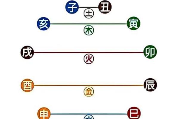 八字4个土