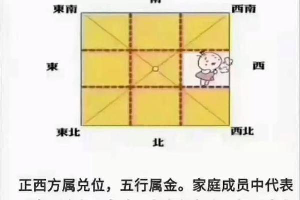 门朝西的房子风水怎么样