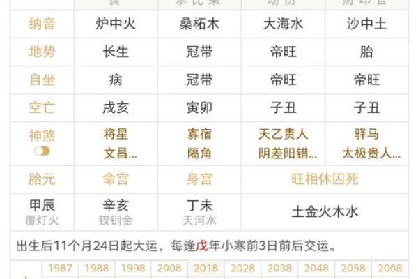 免费生辰八字测命