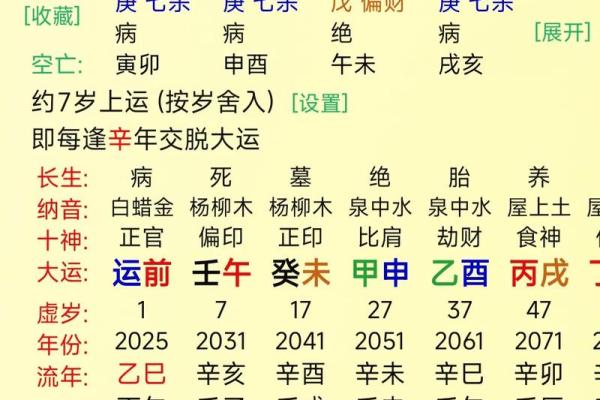 八字-食神总论