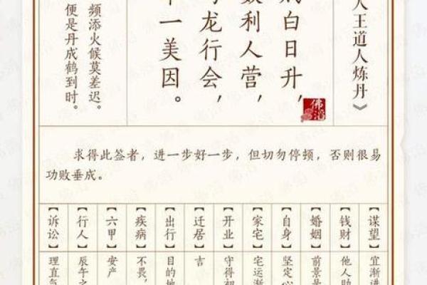 圣帝灵签第十九上签