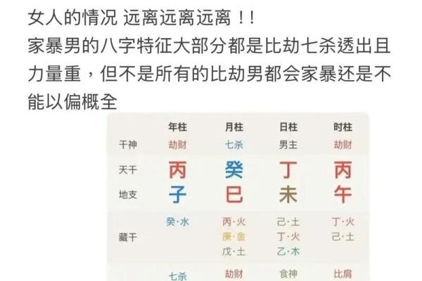 八字看劫