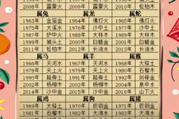 利用八字看子女运势如何
