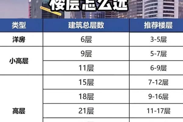 楼层风水20层