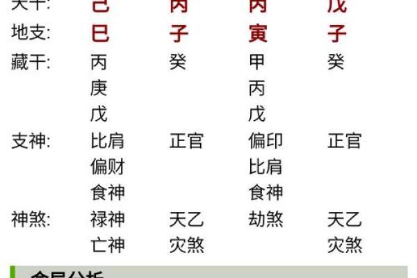 八字测算命运
