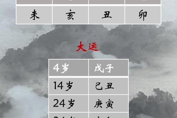 猜八字图
