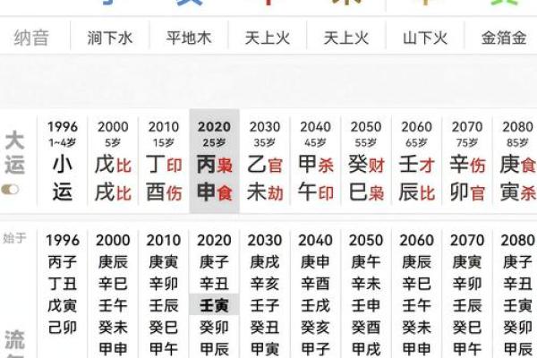 猜八字图