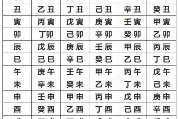 推算生辰八字