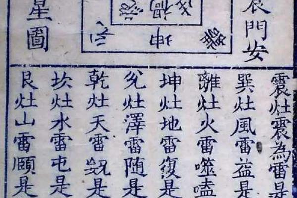 风水学：阳宅“内六事”涵义，吉凶判断、门主灶卫等要点！