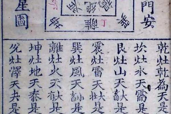 风水学：阳宅“内六事”涵义，吉凶判断、门主灶卫等要点！