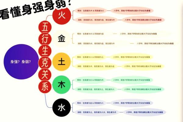 七字与八字：哪个更有灵验？