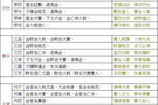 紫薇斗数神煞
