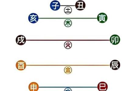 八字4个土