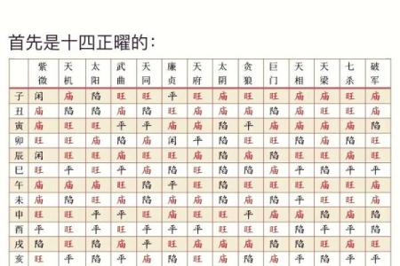 紫薇斗数速成