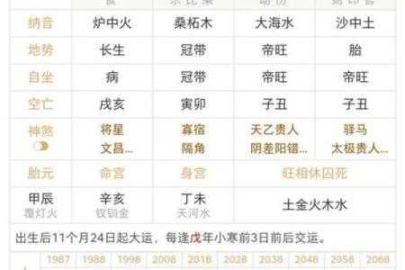 免费生辰八字测命