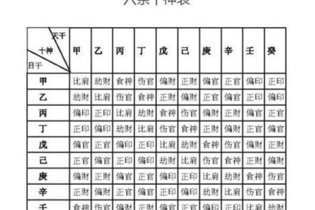 八字-食神总论