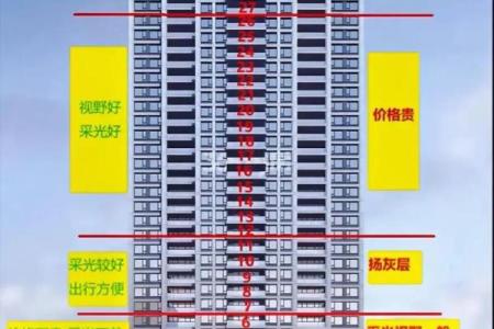楼层风水20层