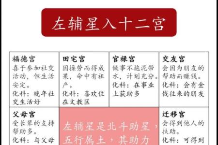 紫薇斗数怎么排名盘