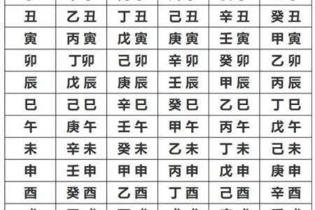 推算生辰八字