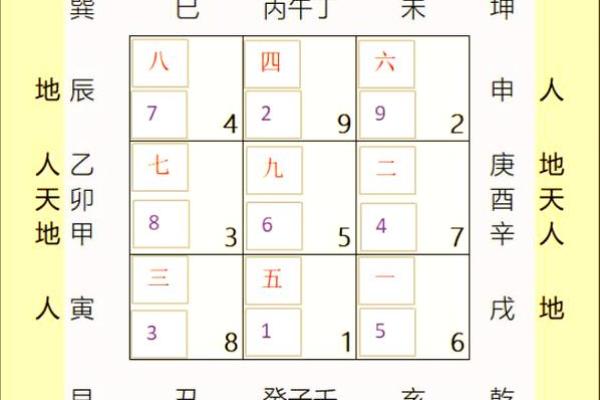无常派玄空风水