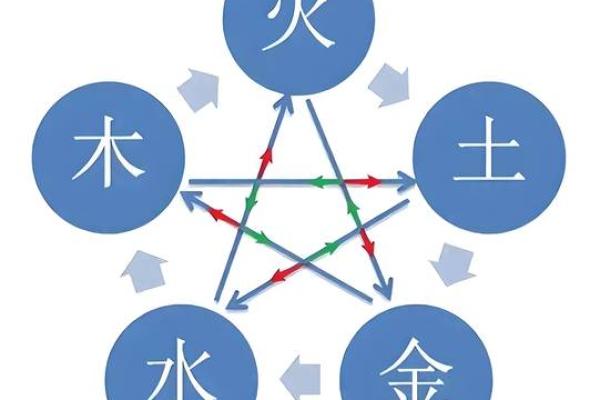 名字查询五行免费,名字测试五行命理
