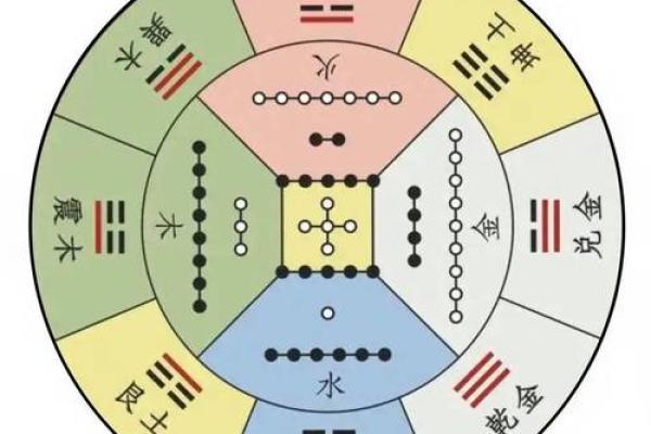 八爻风水