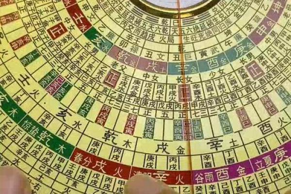 杨公风水算命三合三会