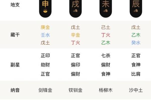 八字格局是看月令还是月干